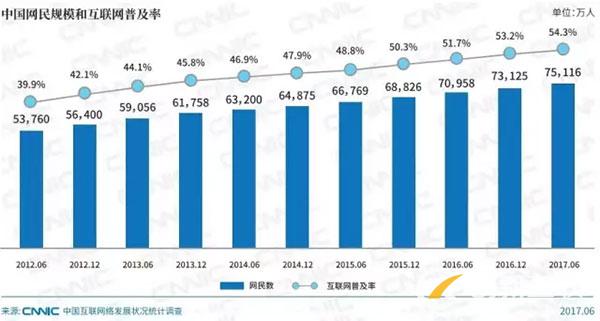為什么說中小企業(yè)有必要做一個網站？