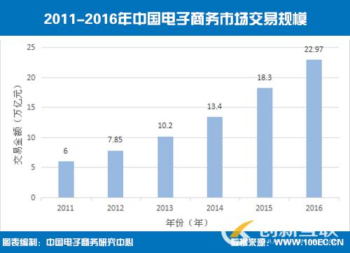 為什么說中小企業(yè)有必要做一個網站？