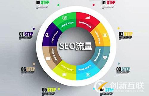 SEO優(yōu)化的市場(chǎng)研究