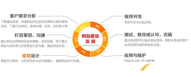 低價網(wǎng)站建設(shè)設(shè)計有什么缺點？