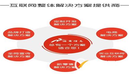 企業(yè)網(wǎng)站seo關(guān)鍵詞優(yōu)化應(yīng)該怎么做？