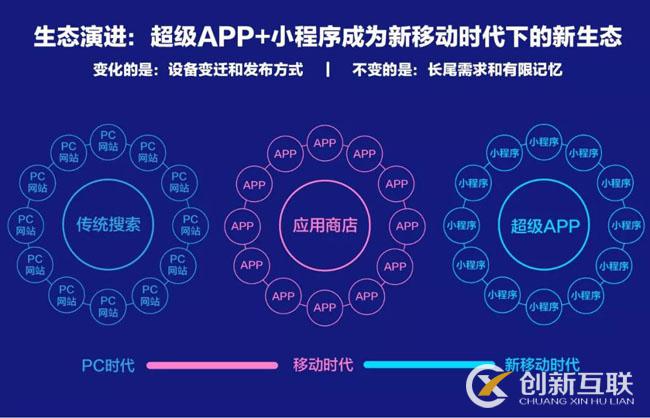 百度、騰訊、阿里小程序之爭(zhēng)始末