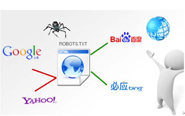 如何巧用robots避免蜘蛛黑洞？