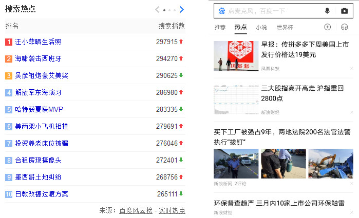 5個高閱讀量選題技巧，除了蹭熱點還有什么？