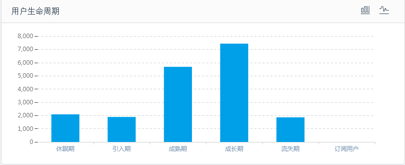 智能化+自動化，助力互金短信營銷新變革