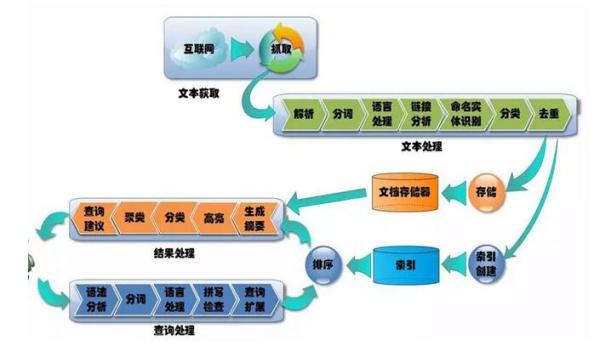 大數(shù)據(jù)和人工智能的關(guān)系，超全解析