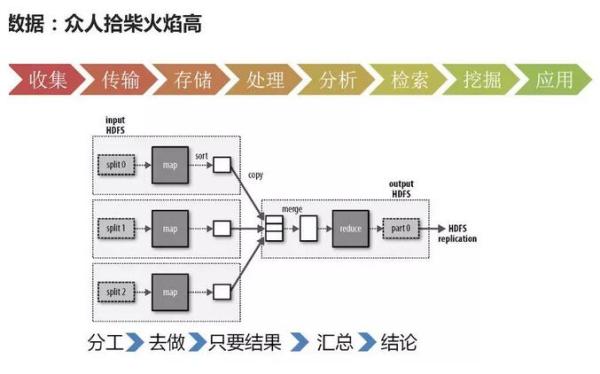 大數(shù)據(jù)和人工智能的關(guān)系，超全解析