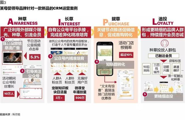 CRM如何在數(shù)字化時代創(chuàng)造價值：從業(yè)務(wù)支持，到增長引擎