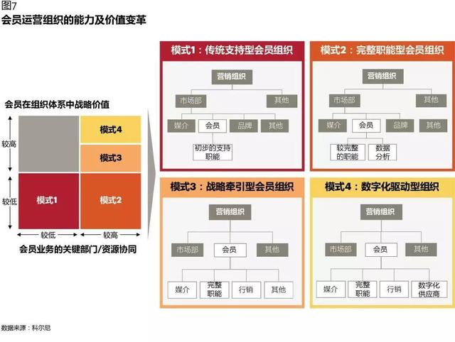CRM如何在數(shù)字化時代創(chuàng)造價值：從業(yè)務(wù)支持，到增長引擎