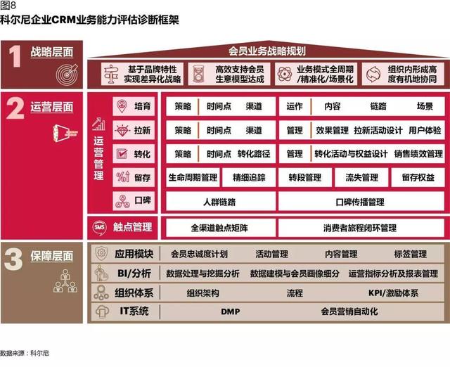 CRM如何在數(shù)字化時代創(chuàng)造價值：從業(yè)務(wù)支持，到增長引擎