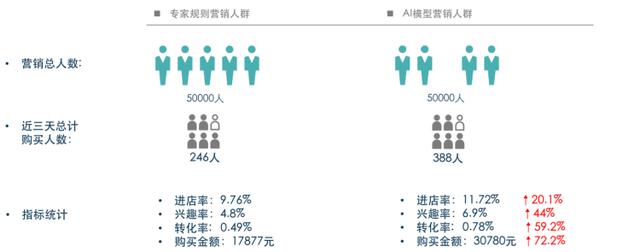 零售線上化不斷深入，變局之下如何突圍