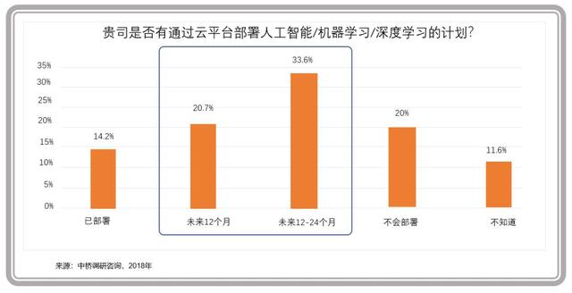 企業(yè)級云計算進入主戰(zhàn)場