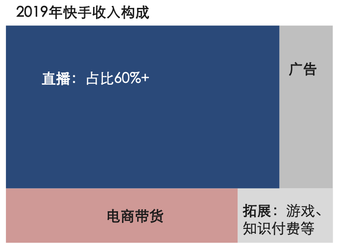 微信小程序直播怎么玩？