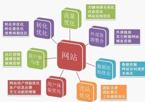 在這里，我只告訴你你是如何實(shí)現(xiàn)這一點(diǎn)的。 對(duì)于其他用法，有很多在線，你百度。
以下b是用戶注冊(cè)時(shí)間，\\\\\\\\\\\\“d \\\\\\\\\\\\\\”是b和now（）之間的時(shí)差，用于計(jì)算天數(shù)，now（）是當(dāng)前時(shí)間， a是可以使用時(shí)間，例如注冊(cè)后120天，120天后到期，然后DateDiff（\\\\\\\\\\\\“d \\\\\\\\\\\\\\”，b，now（））是計(jì)算b時(shí)間 從現(xiàn)在開(kāi)始（）現(xiàn)在有幾天，如果它大于a，那么它到期，這里\\\\\\\\\\\\“d \\\\\\\\\\\\\\”是當(dāng)天，取而代之的是\\\\\\\\ \\\\ \\“h \\\\\\\\\\\\\\”是一個(gè)小時(shí)，網(wǎng)上有很多參數(shù)，很好搜索。