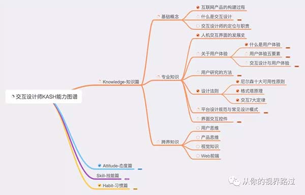網(wǎng)頁交互設(shè)計 網(wǎng)頁交互設(shè)計