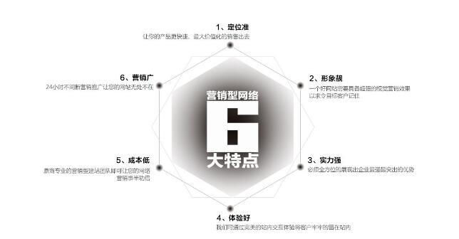 營(yíng)銷型網(wǎng)站建設(shè)