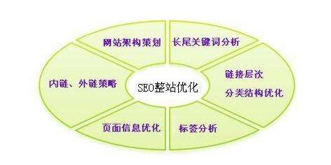 網(wǎng)站SEO工作人員日常的工作內(nèi)容是什么？