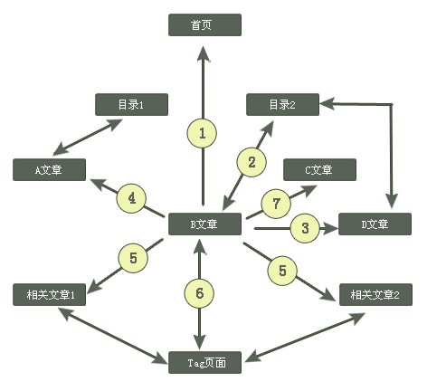 網(wǎng)頁(yè)設(shè)計(jì)對(duì)網(wǎng)站后期的優(yōu)化的重要性-創(chuàng)新互聯(lián),深圳網(wǎng)站制作,深圳網(wǎng)絡(luò)公司 網(wǎng)頁(yè)設(shè)計(jì)對(duì)網(wǎng)站后期的優(yōu)化的重要性-創(chuàng)新互聯(lián),深圳網(wǎng)站制作,深圳網(wǎng)絡(luò)公司