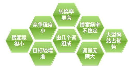 企業(yè)網(wǎng)站制作如何做好長(zhǎng)尾關(guān)鍵字優(yōu)化-創(chuàng)新互聯(lián),深圳企業(yè)網(wǎng)站制作,深圳網(wǎng)站制作 企業(yè)<a href=
