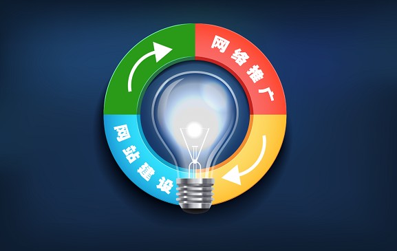 在我們的網(wǎng)站優(yōu)化過程中，我們需要做好兩點，一是站內(nèi)優(yōu)化，二是站外優(yōu)化，通常站內(nèi)優(yōu)化指的是我們網(wǎng)站的結(jié)構(gòu)、源碼、內(nèi)容、內(nèi)鏈布局、友鏈等等。而站外優(yōu)化就比較單一，通常我們稱之為發(fā)外鏈。我們都知道站內(nèi)優(yōu)化和站外優(yōu)化都是相輔相成，對于我們網(wǎng)站的權(quán)重和排名都起著至關(guān)重要的作用。所以我們除了在做好站內(nèi)優(yōu)化之外，也要去認(rèn)真做好站外優(yōu)化。相信很多的站長對于外鏈都有非常大的感慨，前兩年還好，各大論壇、博客、視頻網(wǎng)站、網(wǎng)站收藏夾等等地方都是可以發(fā)布的，但是近年來能發(fā)的地方越來越少，而且能發(fā)的外鏈價值也越來越低，這個時候就需要