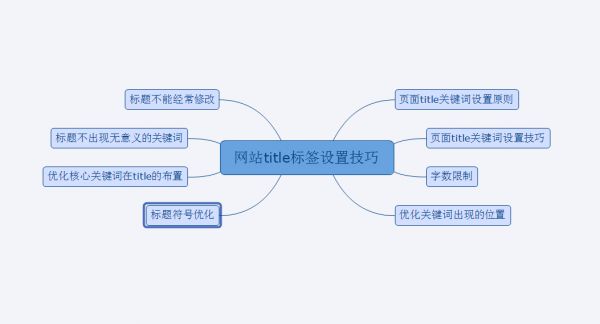 標題設(shè)置技巧