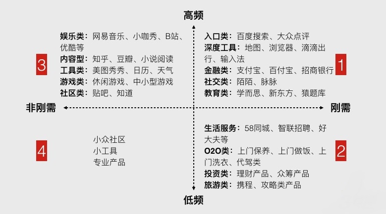 企業(yè)產(chǎn)品適不適合做微信小程序？