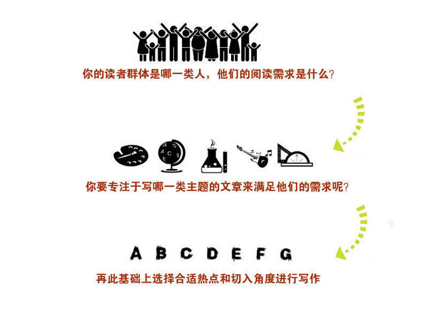 寫文章不賺錢？你應(yīng)該學(xué)會(huì)熱點(diǎn)營銷式寫作 經(jīng)驗(yàn)心得 第6張