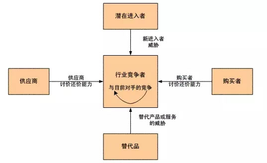 為什么看了那么多干貨，仍然做不好營銷？ 經(jīng)驗(yàn)心得 第13張