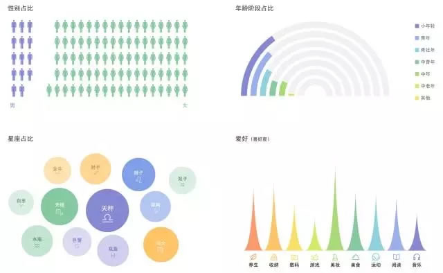 為什么看了那么多干貨，仍然做不好營銷？ 經(jīng)驗(yàn)心得 第15張