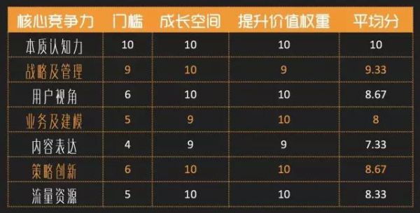 運營修行全攻略：7大核心競爭力及提升法則（經(jīng)典重磅） 外貿網(wǎng)站如何推廣