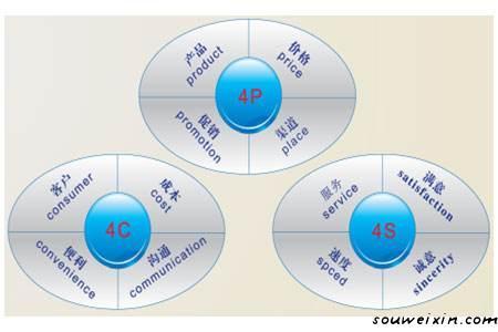 微商營(yíng)銷的5點(diǎn)經(jīng)驗(yàn)之談，快來(lái)積累經(jīng)驗(yàn) ！ <a href=