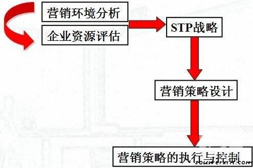 微商們，到底誰在賺錢誰被拉黑? 武漢網(wǎng)站建設(shè)哪家好
