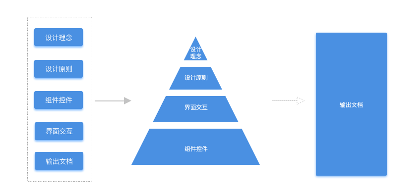 怎么樣構(gòu)建Web端設(shè)計(jì)規(guī)范-網(wǎng)站設(shè)計(jì) 鄭州網(wǎng)站建設(shè)多少錢(qián)