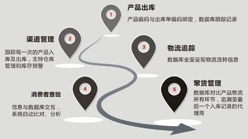 打造專業(yè)成熟微商運(yùn)營(yíng)模式！ 電商運(yùn)營(yíng)辛苦嗎
