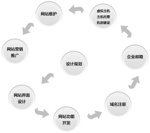 適當增加原創(chuàng)精品內(nèi)容