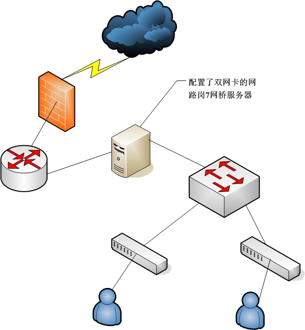 網(wǎng)站空間本身的帶寬比較小，導(dǎo)致網(wǎng)站加載速度慢