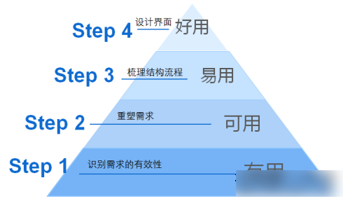 注意網(wǎng)站標題不要大批量修改