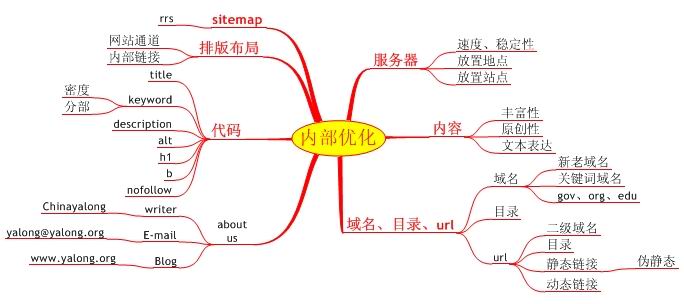 搜索結(jié)果中顯示的網(wǎng)站主頁的多少來判斷
