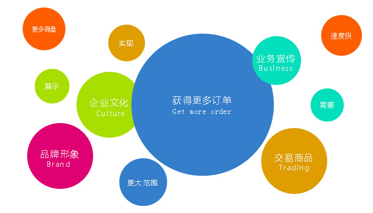營(yíng)銷型網(wǎng)站為企業(yè)提供更多的詢盤(pán)