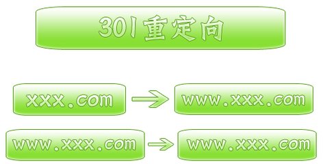 301重定向的作用、做法、注意事項(xiàng)