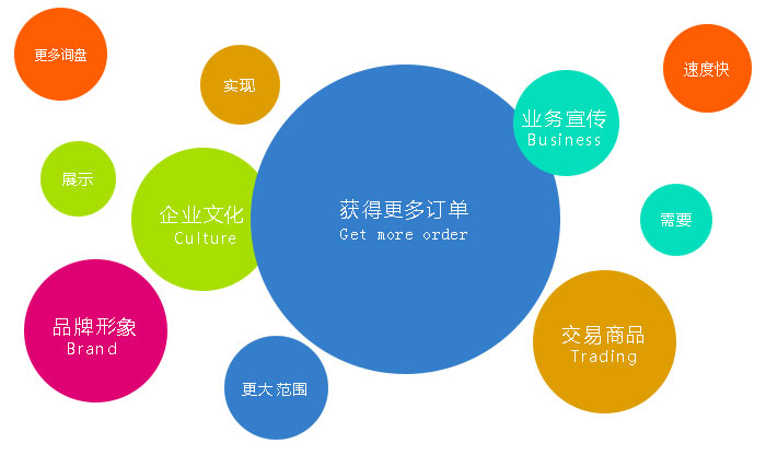 要想不被坑，<a href=