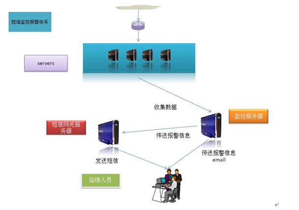 大型網(wǎng)站服務器架構淺析
