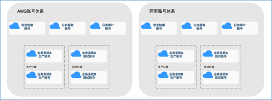 混合云真的適合我們嗎？企業(yè)如何規(guī)劃使用混合云？