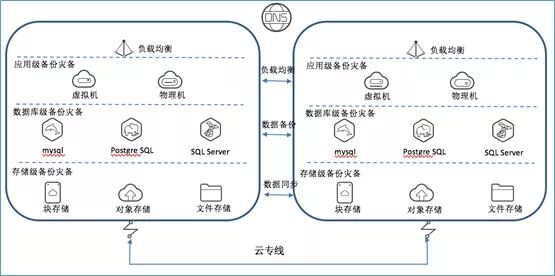 混合云真的適合我們嗎？企業(yè)如何規(guī)劃使用混合云？