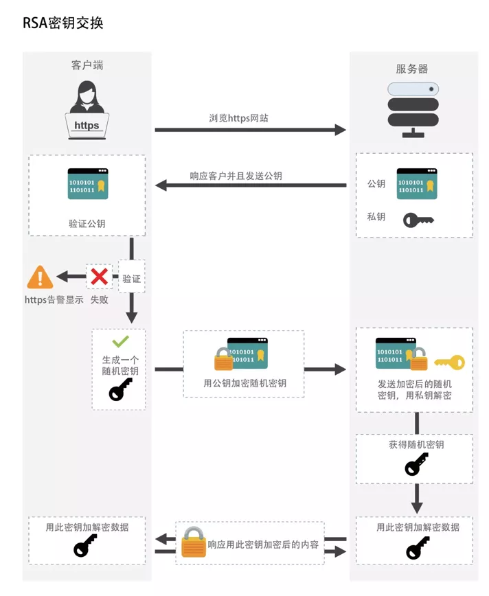 SSL為什么不直接用公鑰加密數(shù)據(jù)？