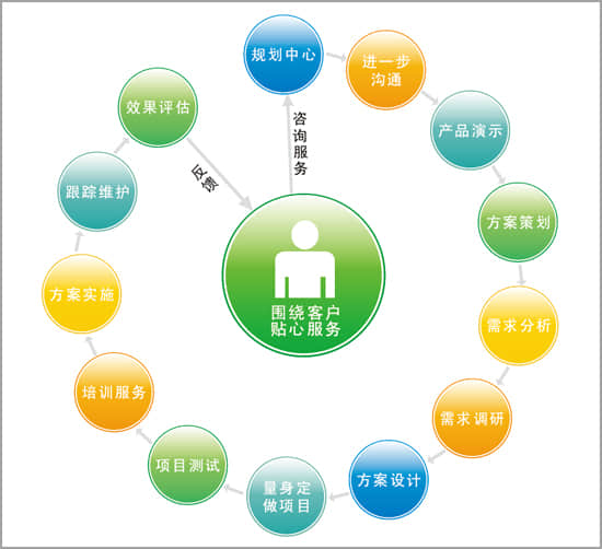 如何做出一個(gè)滿足用戶需求的網(wǎng)站？