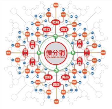 成都網(wǎng)站建設(shè)