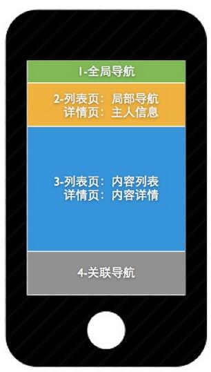 成都網(wǎng)站建設