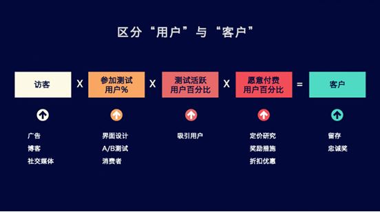 成都網(wǎng)站建設