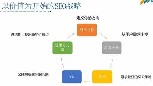 搜到用戶喜歡，才是SEO的價值 圖7